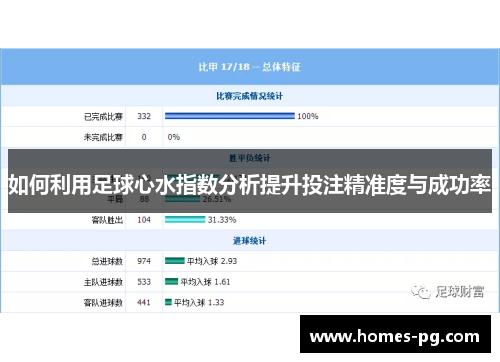 如何利用足球心水指数分析提升投注精准度与成功率