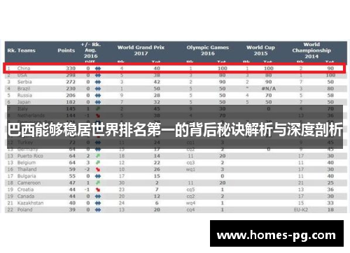 巴西能够稳居世界排名第一的背后秘诀解析与深度剖析