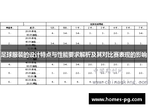 足球服装的设计特点与性能要求解析及其对比赛表现的影响