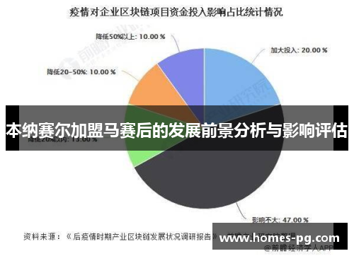 本纳赛尔加盟马赛后的发展前景分析与影响评估
