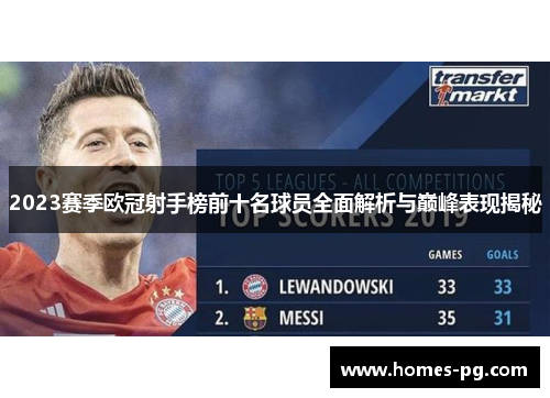 2023赛季欧冠射手榜前十名球员全面解析与巅峰表现揭秘