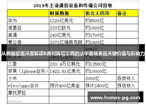 从数据层面深度解读B席对阵切尔西的法甲赛场表现关键价值与影响力