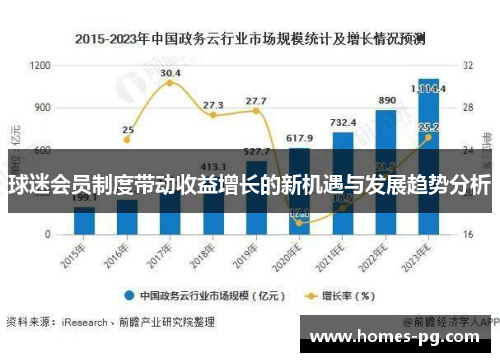 球迷会员制度带动收益增长的新机遇与发展趋势分析