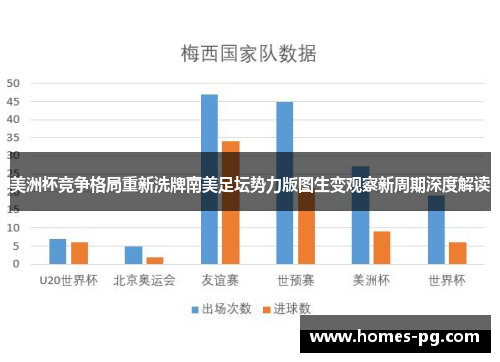美洲杯竞争格局重新洗牌南美足坛势力版图生变观察新周期深度解读 美洲杯竞争格局重新洗牌南美足坛势力版图生变观察新周期深度解读