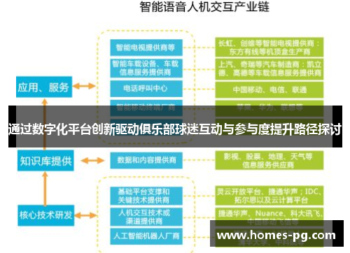 通过数字化平台创新驱动俱乐部球迷互动与参与度提升路径探讨 通过数字化平台创新驱动俱乐部球迷互动与参与度提升路径探讨