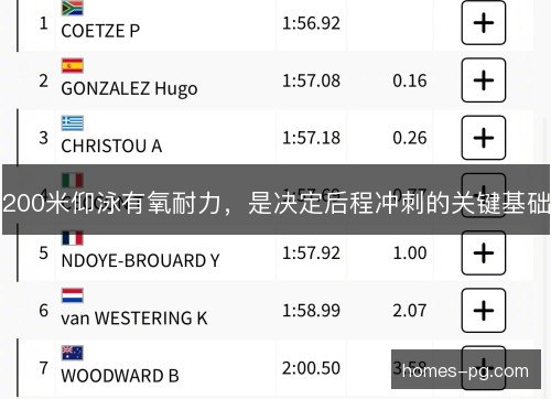 200米仰泳有氧耐力，是决定后程冲刺的关键基础